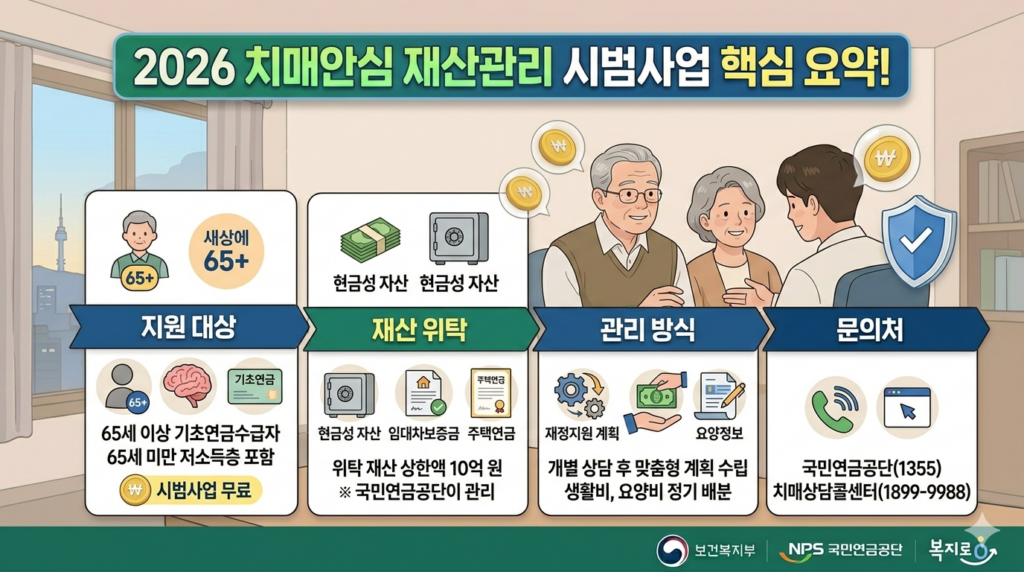 2026 부모급여 인상 금액 및 소급 적용 조건 요약 도표